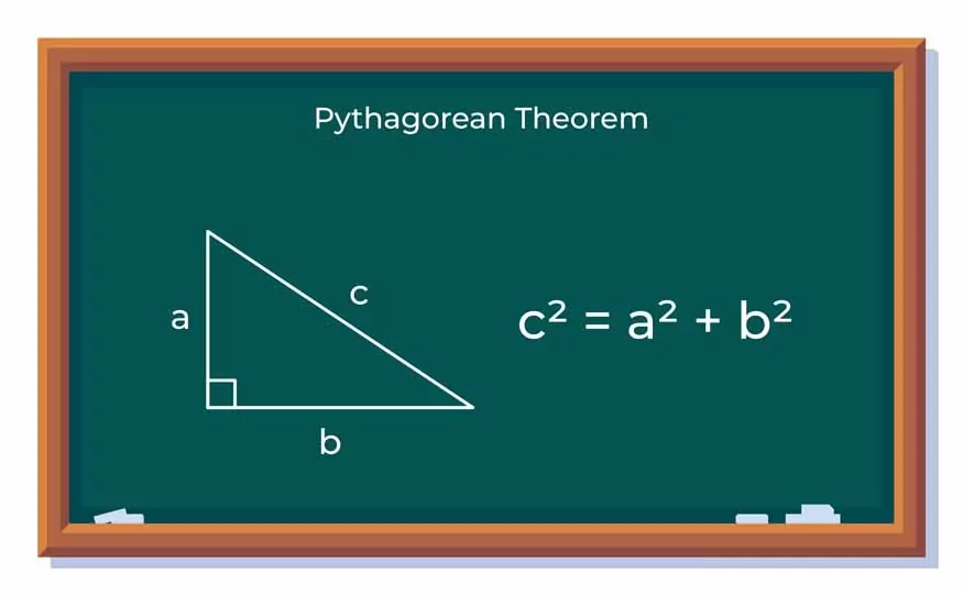 Pythagorean Theorem